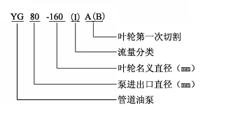 YG立式管道油泵型號意義.jpg