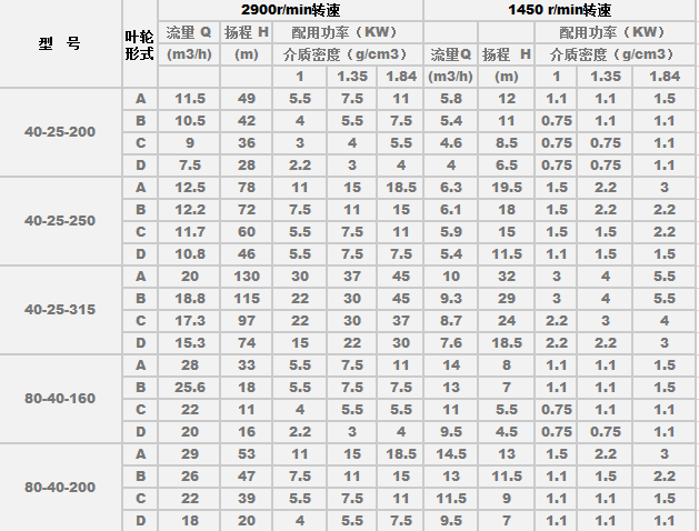 石油化工流程泵性能參數01.png